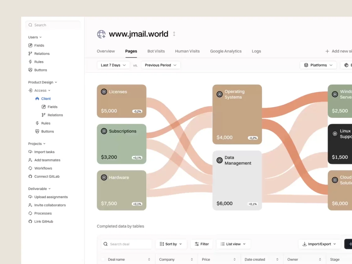 Website Analytics Dashboard
